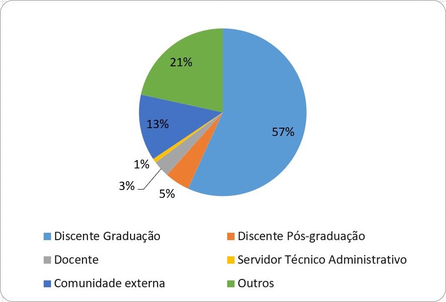 Arte: Pedro Henrique Fuini 
