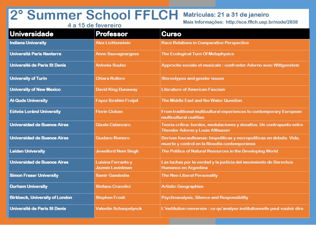 relação dos 15 cursos do 2º Summer School